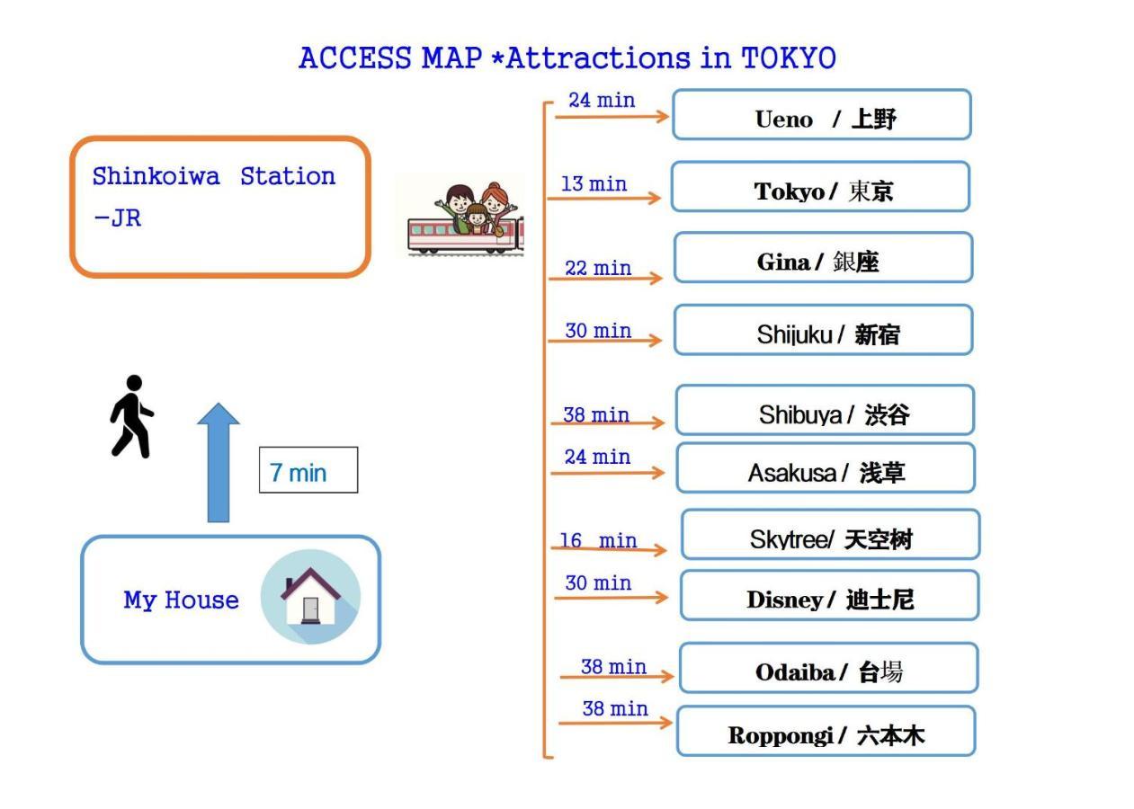 Hanamikaku-Shinjuku/Akihabara/Asakusa/Ginza/Tokyo/Narita/Haneta Japanese House 100㎡ Bagian luar foto